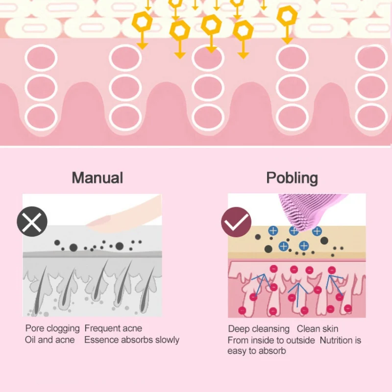 Электрическое Очищение лица устройства щетка для глубокой чистки машины водонепроницаемый силиконовый Очищающая щетка для лица Инструменты Массаж Уход за кожей