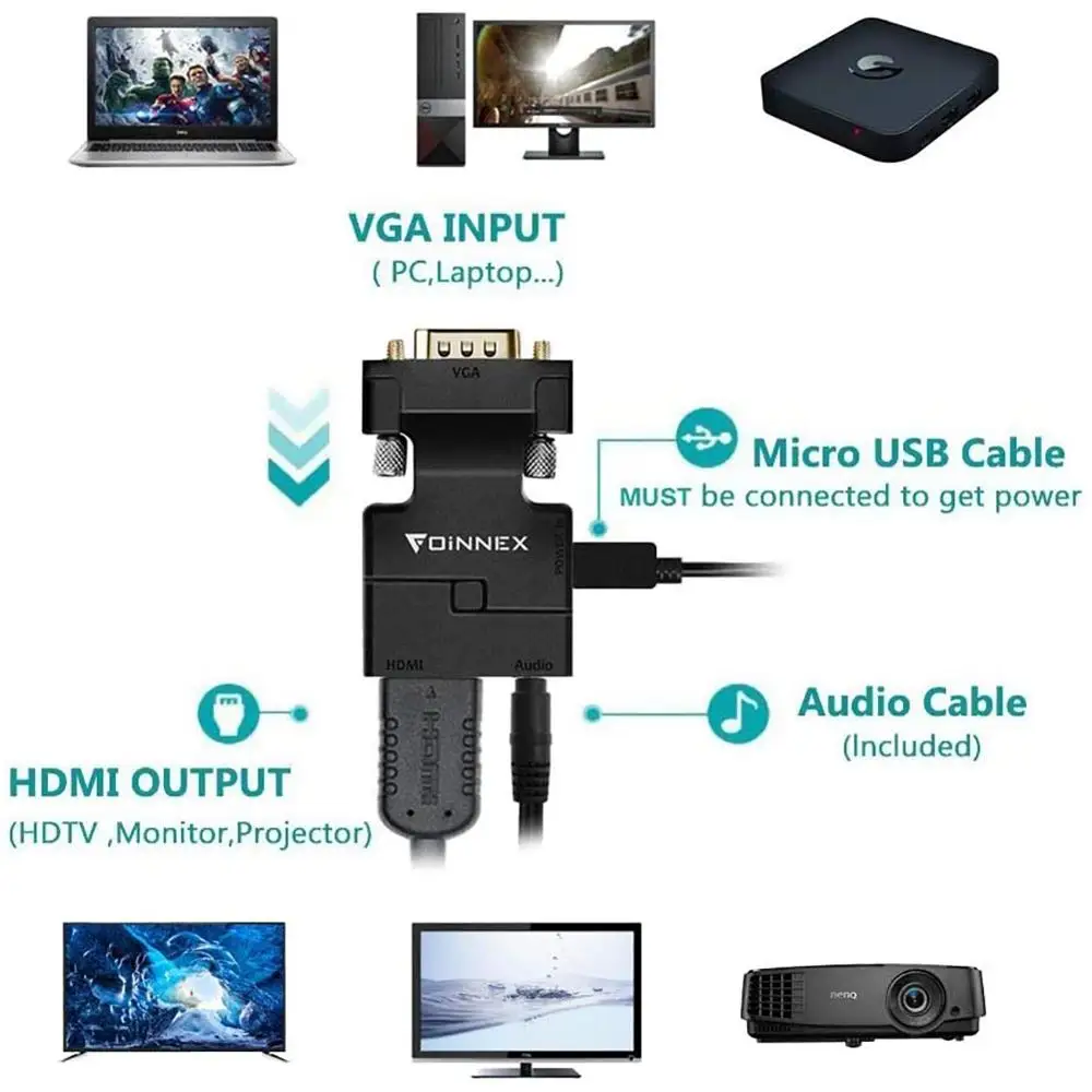 FOINNEX Convertidor de adaptador VGA a HDMI con audio, (salida de fuente  VGA de PC a TV/monitor con conector HDMI), VGA macho activo en hembra HDMI