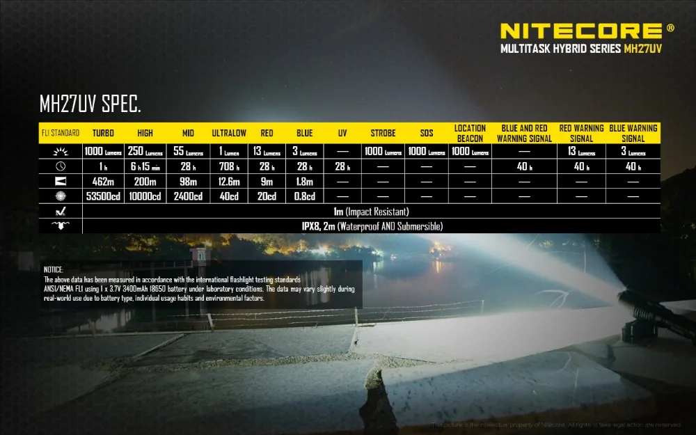 NITECORE MH27UV тактический фонарь XP-L HI V3 365 нм красный синий УФ-свет USB Перезаряжаемый Макс 1000 люмен УФ фонарик