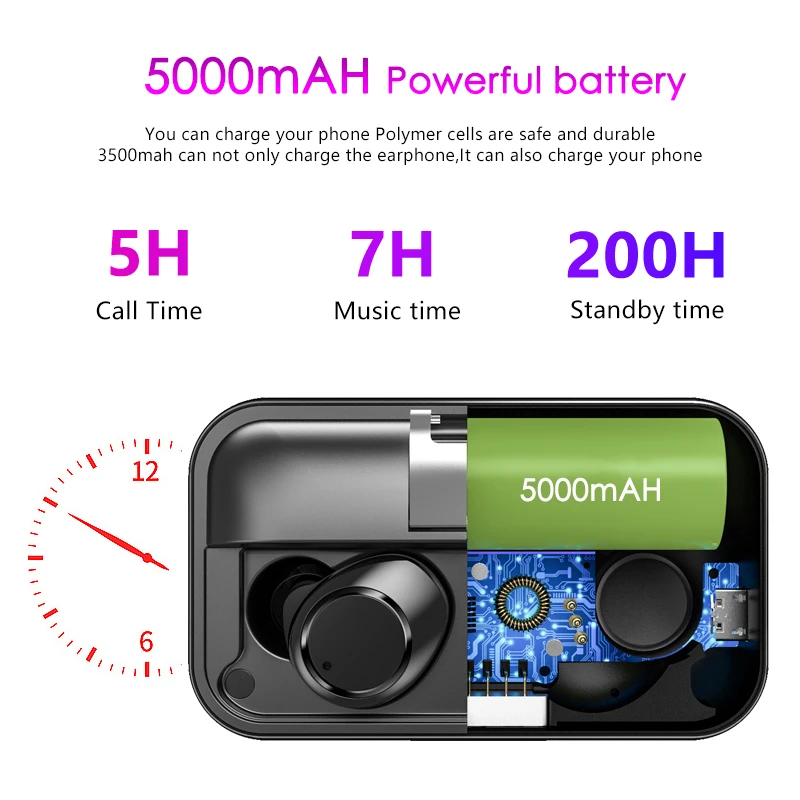 X13 TWS 5.0 Bluetooth Earphone Stereo Headset Wireless Headphone IPX7 Waterproof Earphone 5000mAh LED Smart Power Bank