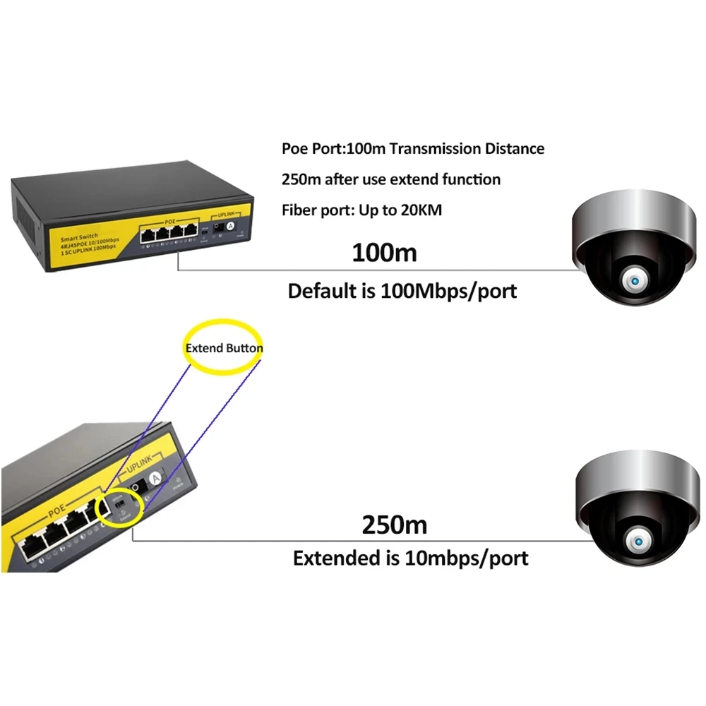 Przełącznik POE KuWFi 48V sieć inteligentna włącznik Ethernet obsługa IEEE802.3AF/AT IEEE802.1d dla kamery IP/bezprzewodowej kamery AP/POE