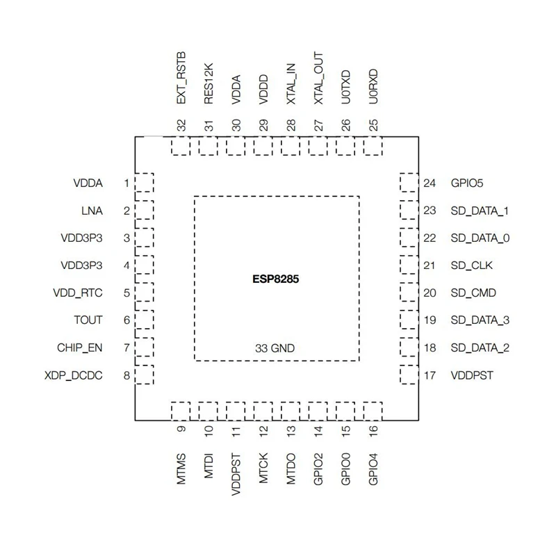 Espressif системы SoC 19 5 дБм UART GPIO I2S I2C SDIO ШИМ АЦП SPI 32 битный MCU 2 4 ГГц Wi Fi чип