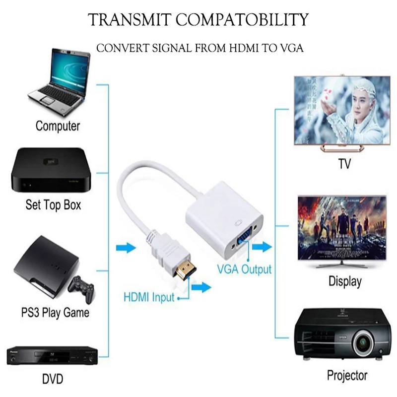 1080p HDMI в VGA адаптер конвертер «Папа-мама» кабель с аудио выходом цифро-аналоговый для ноутбук с HDTV PC PS4