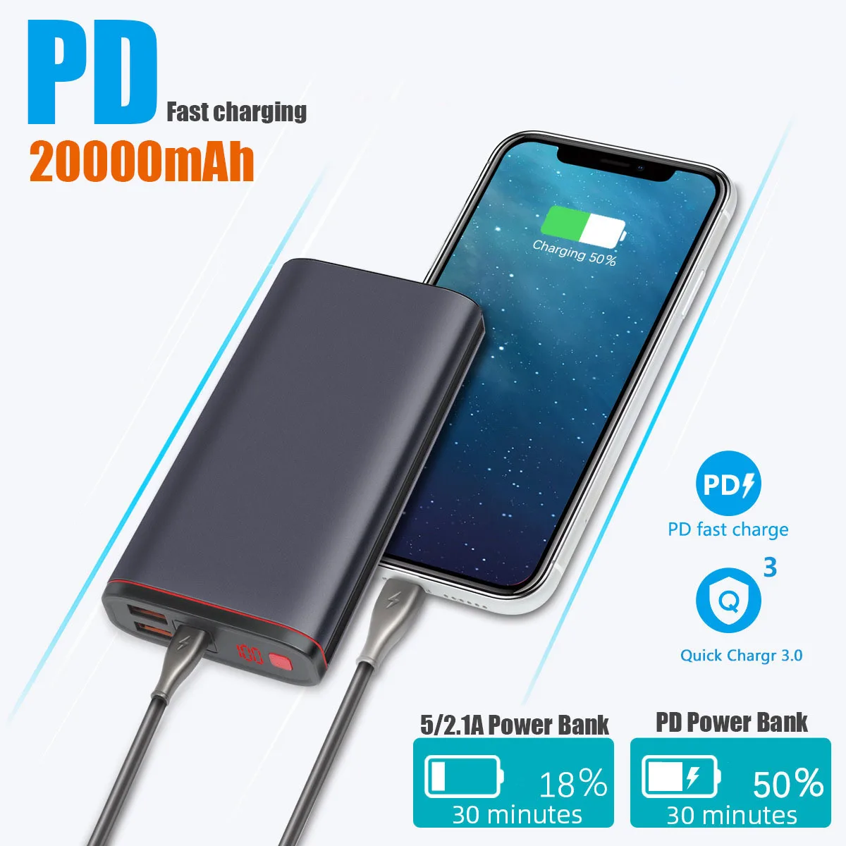 

PD Fast Charging Power Bank Portable Charger Battery for Xiaomi Iphone QC3.0 Powerbank Mobile Battery Phone Charger Smart Phone