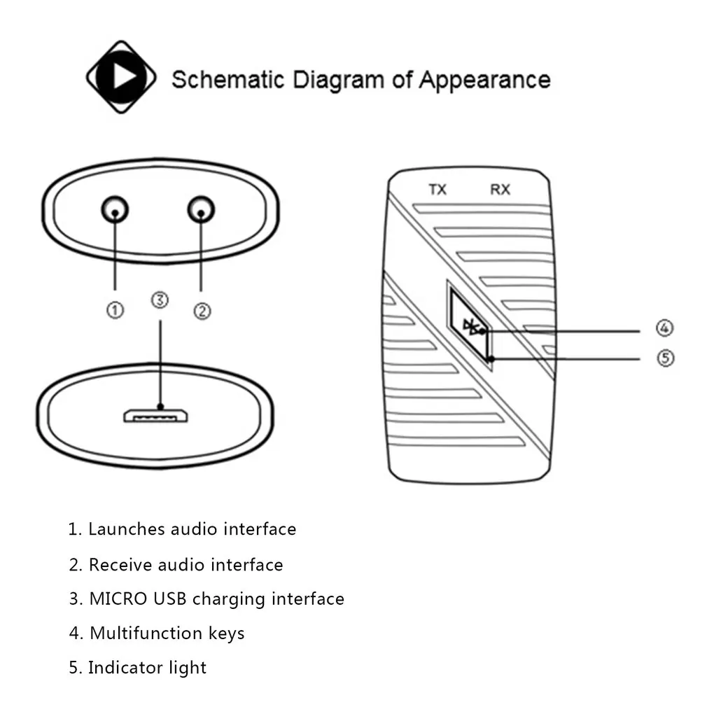 2-в-1 Беспроводной адаптер Bluetooth приемник и передатчик низкое потребление 3,5 мм Интерфейс для источника аудио дома Системы
