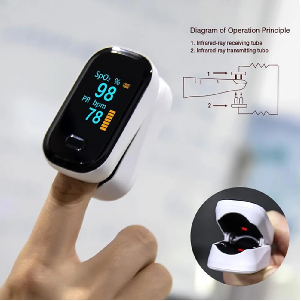 

Medical Finger blood oxygen Saturometro Heart de Oximeter Portable Pulse dedo Meter Rate Saturation Oximetro Monitor