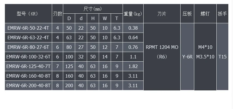 1 шт. EMRW 6R63-22-4T Фрезерный резак Карбид вставка лицо мельница плечо резак для фрезерного станка