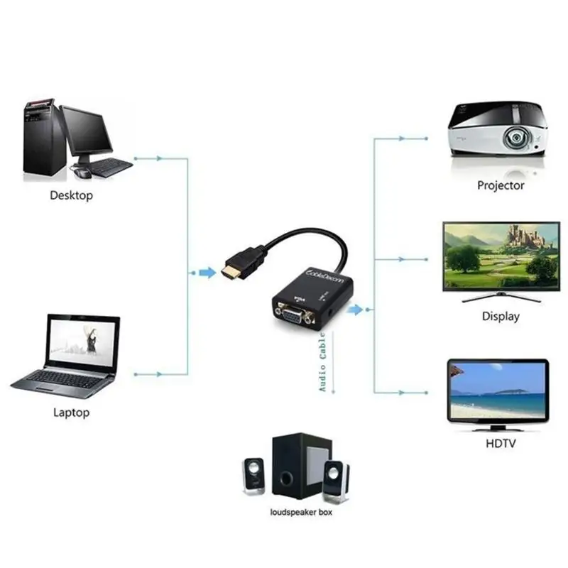  CableDeconn F0101 HDMI a VGA Adattatore Micro/Mini HDMI al Convertitore di HDMI 1920*1080 HD Audio 