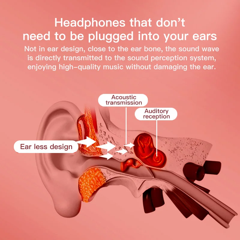 Ankeface TWS Wireless Bluetooth Earphone Bone Conduction Sports Waterproof Headset for XIAOMI HUAWEI IPHONE SAMSUNG Smart Phone