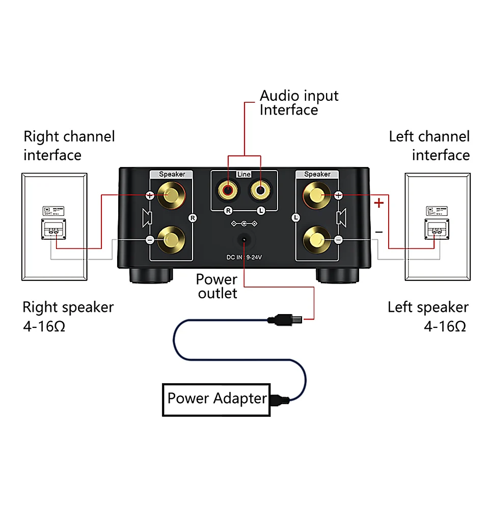 AIYIMA TPA3116 Bluetooth усилитель 50Wx2 стерео усилитель цифровой Мощность усилитель Поддержка AUX TF U диск MP3 плеер Динамик домашний аудио