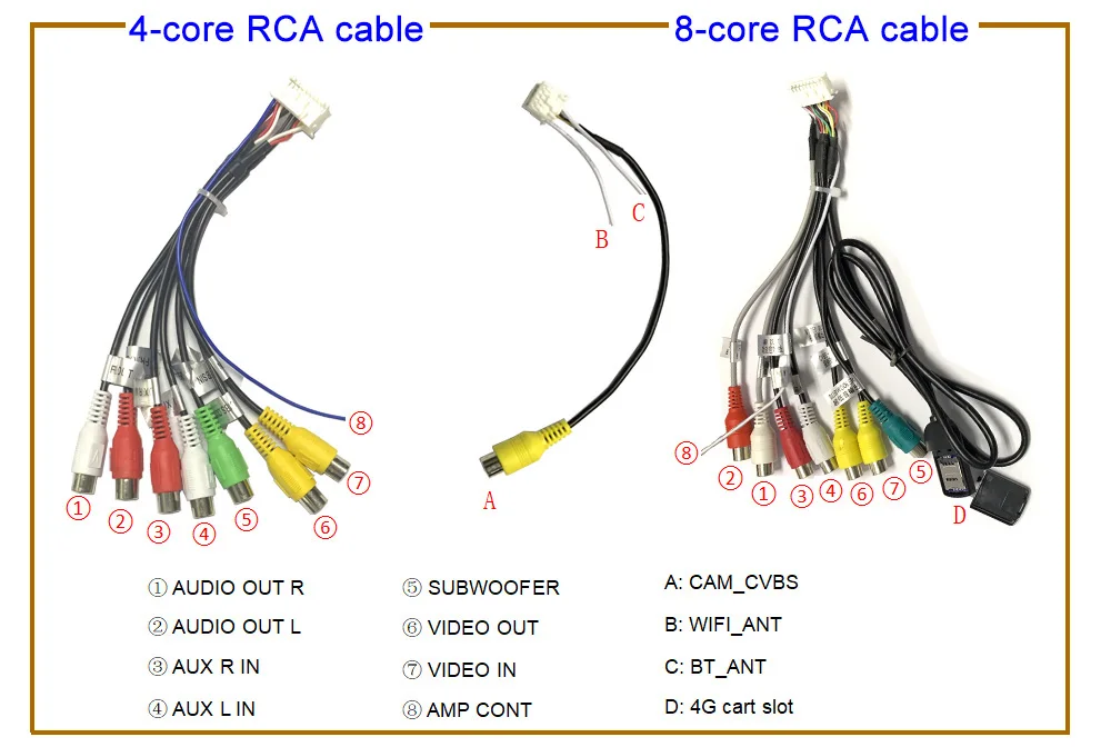 RCA
