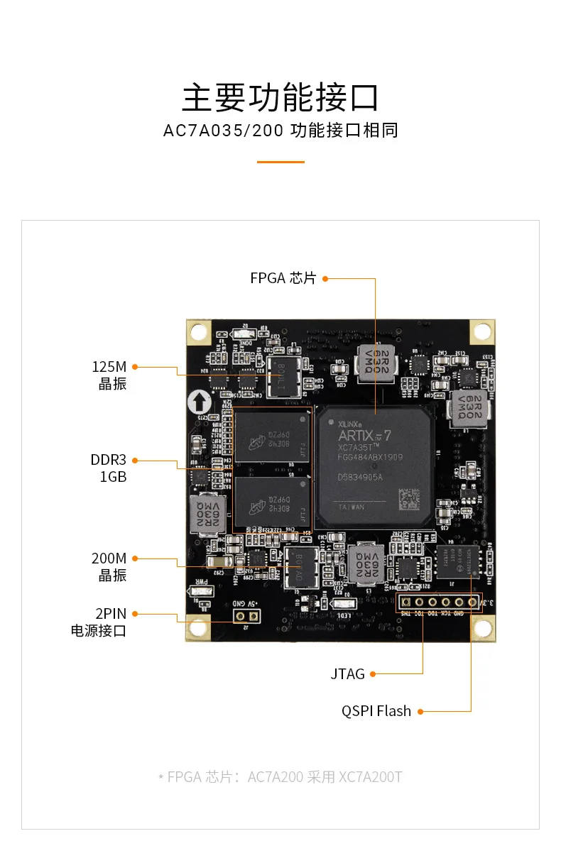 ALINX XILINX FPGA макетная плата A7 основная плата Artix-7 200 T/100 T/35 T