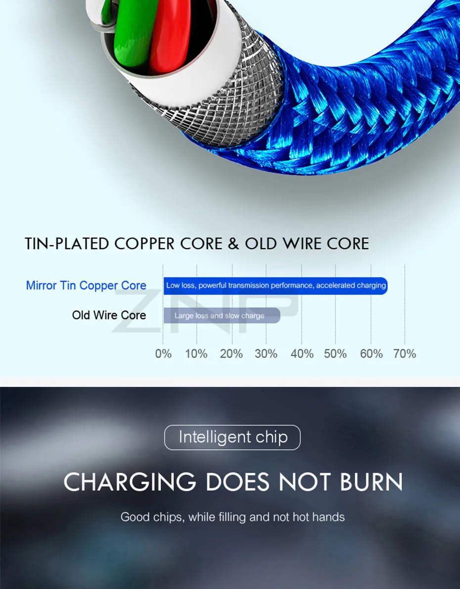 ZNP usb type-C кабель для huawei P30 P20 Honor 20 10 3A Быстрая зарядка мобильного телефона USB C кабель для samsung S10 S9 S8 type-C кабель