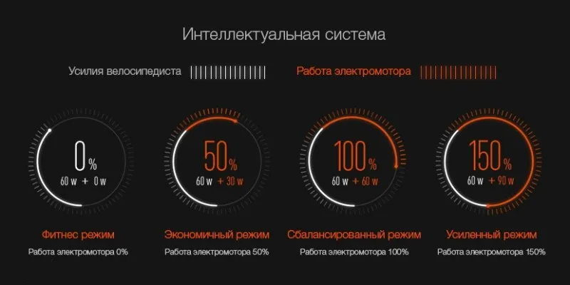 Электровелосипед Xiaomi MiJia QiCycle по всей России
