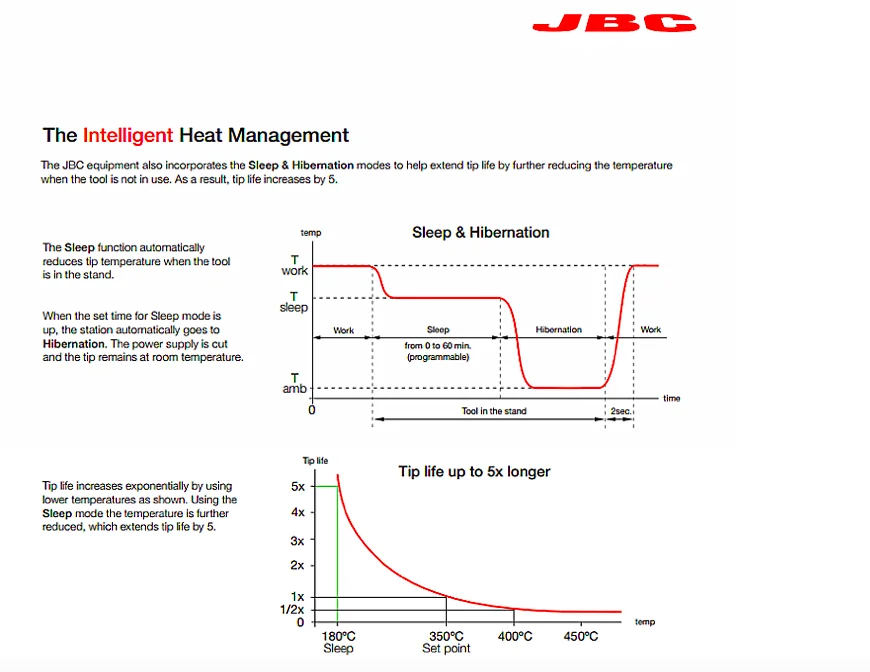 5 шт. JBC C245-654 ПАЯЛЬНЫЕ НАКОНЕЧНИКИ для паяльной станции