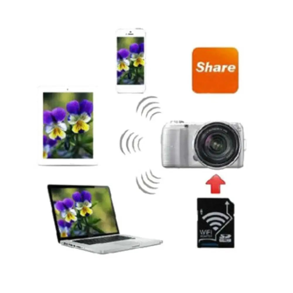 SDHC Card Adapter MicroSD TF Converter for Camera WIFI Transfer Wireless Support 8GB 16GB 32GB