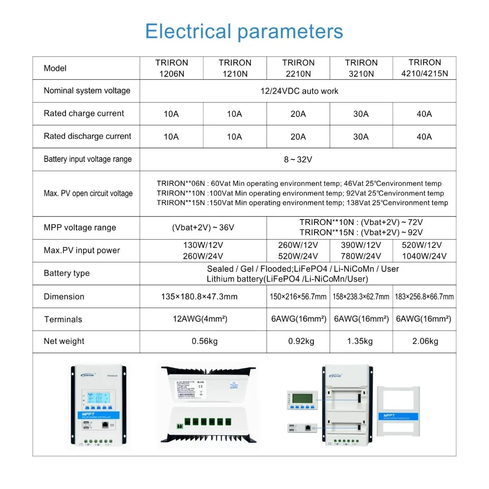 Epever 40A 12 V/24 V автоматический MPPT Солнечный контроллер заряда TRIRON 4215N солнечный регулятор