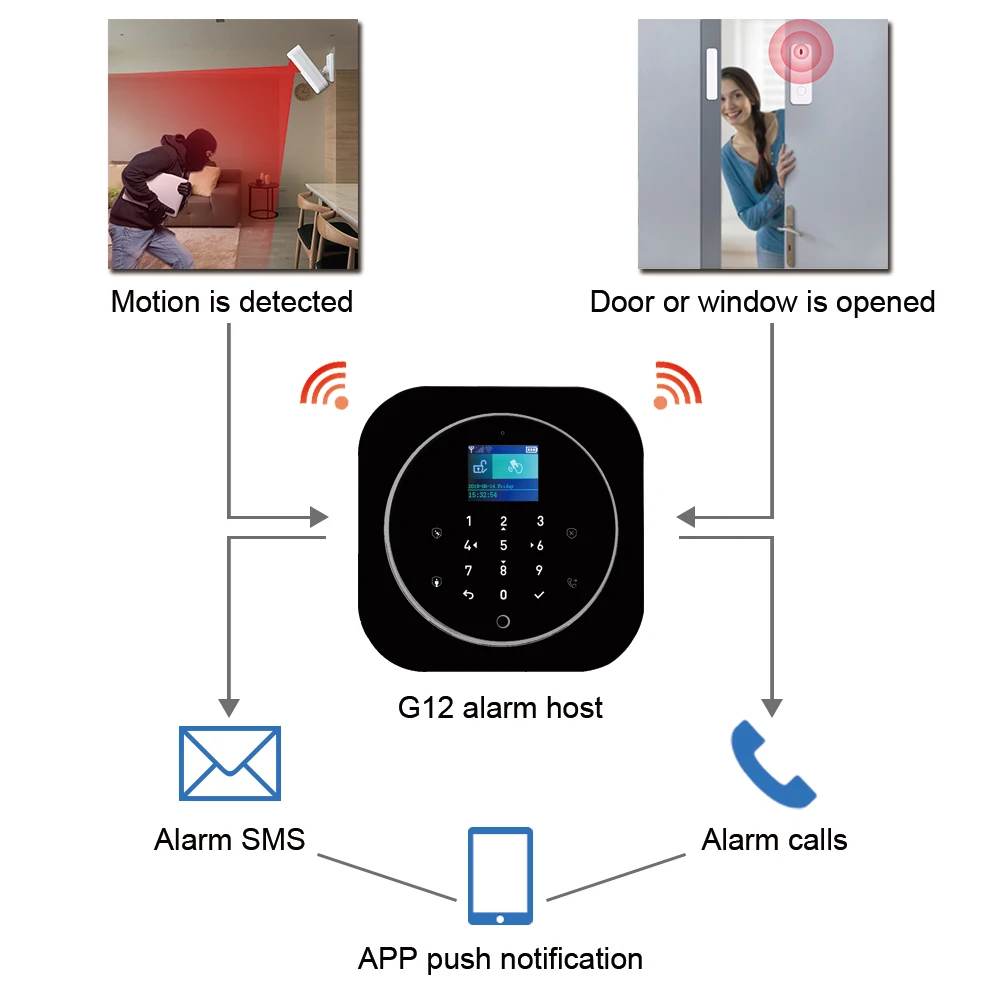 Wifi GSM сигнализация для Android и iOS Tuya сигнализация 433 МГц беспроводная домашняя охранная сигнализация TFT lcd сенсорная клавиатура 11 языков