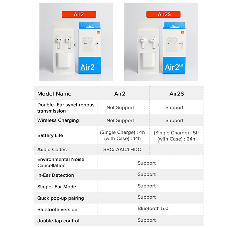 Airdots 2 xiaomi air TWS Bluetooth гарнитура Mi True Wireless 2S LHDC сенсорное управление двойной