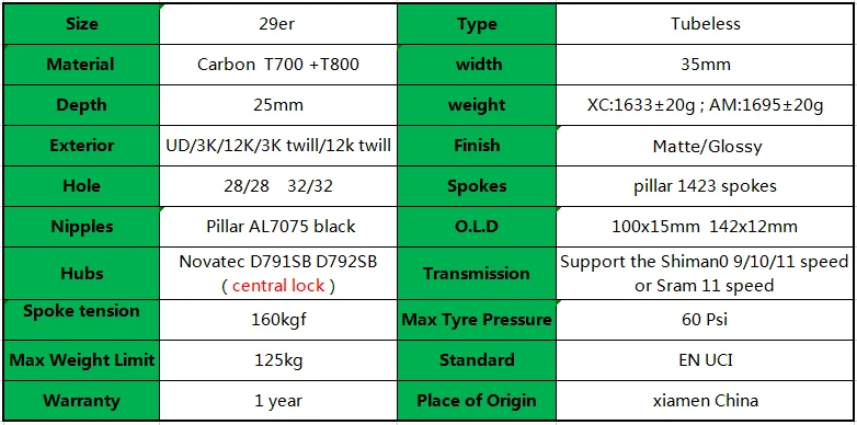 29er mtb дисковые карбоновые колеса XC/AM 35x25 мм бескамерные с novatec D791SB D792SB Центральный замок 100x15 142x12 горный велосипед 29 колеса