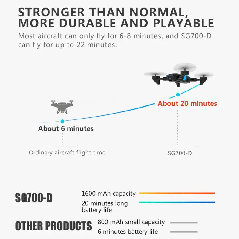 SG700-D Мини WiFi FPV RC Дрон 720 P/1080 P HD широкоугольная камера складная рука RC Квадрокоптер вертолет