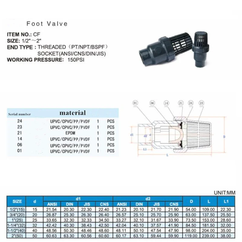 H1acd63a64bde400c992b6d3dec9633821