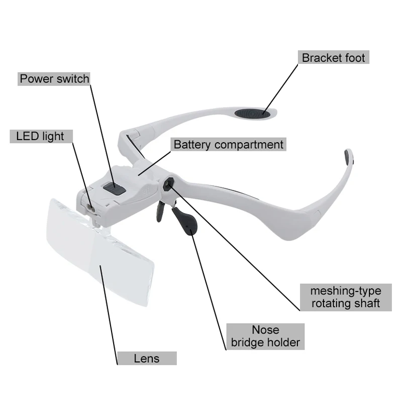Увеличительное стекло со сменной линзой светодиодный светильник с подсветкой 1X