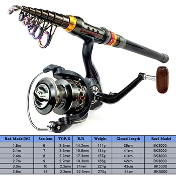 Carbon Fiber Spinning Fishing Rod 2