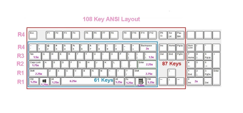 Оранжевый бежевый PBT Skyblue Keycaps Dye Sub 108 ключ OEM профиль для Cherry MX переключатели механической игровой клавиатуры Clavier Gamer
