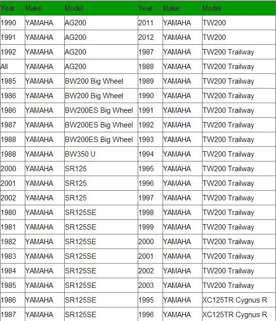 Масляный фильтр для YAMAHA TTR225 TTR230 TW125 TW200 XT125 XT200 XT225 XT350