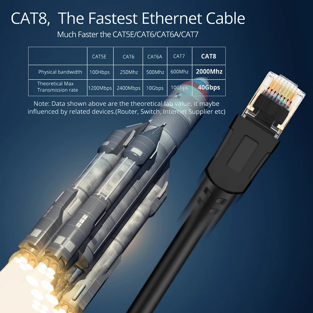 Cat8 Ethernet кабель RJ45 8P8C сетевой 2000 МГц высокое Скорость патч 25/40 Гбит/с Lan для