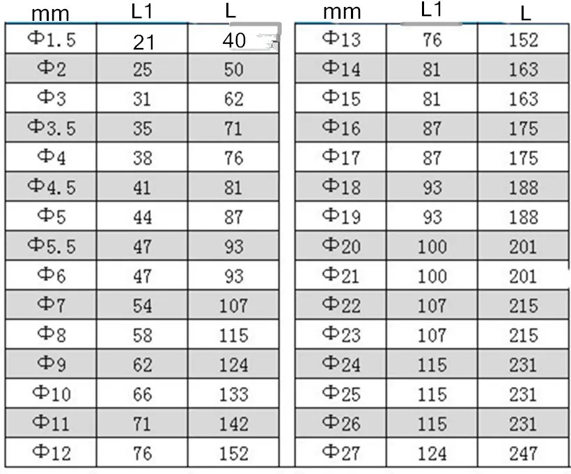 Ручные Держатели 3 4 5 6 7 8 9 10 11 12 13 14 15 16 мм шт. precision H7 = + 0 006 012 H8 010 018 мм|развертка| |