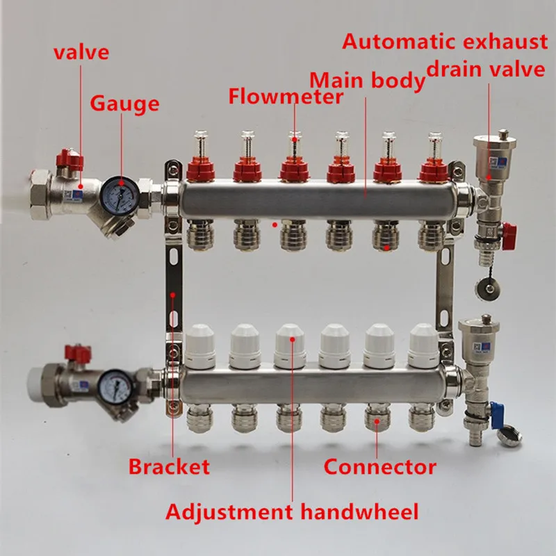 WATER UNDERFLOOR HEATING KIT MANIFOLDS 1in 2 TO 8 PORTS PUMP PACK with  Valve Vents Gauges and Mounting Brackets Stainless Steel - AliExpress
