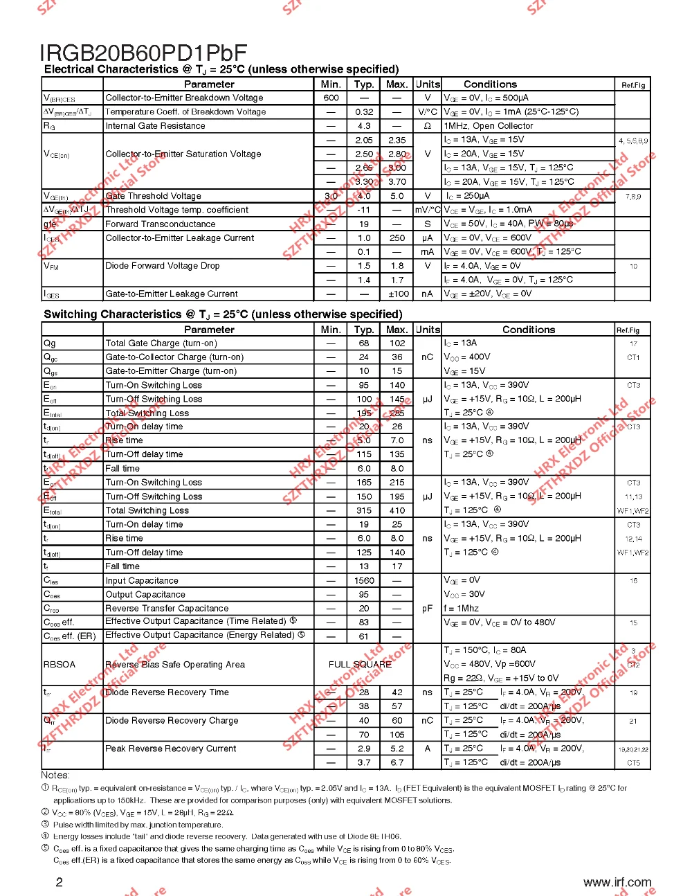IRGB20B60PD1PBF GB20B60PD1-220 GB20B60PDI TO220 IGBT транзистор 600V 20A 50 шт./труба на солнечных батареях(10 шт