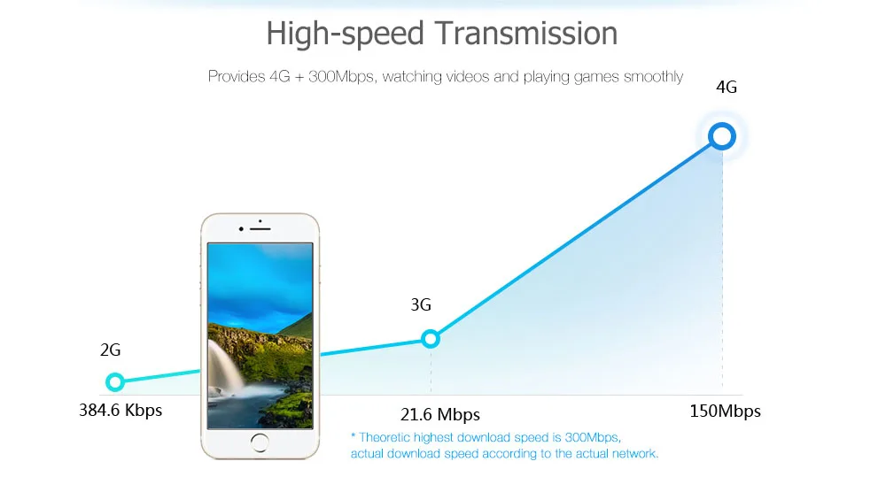 4G LTE Карманный wifi-роутер портативный автомобильный мобильный Wifi беспроводная точка доступа широкополосный разблокированный модем 4g расширитель ретранслятор дорожный партнер