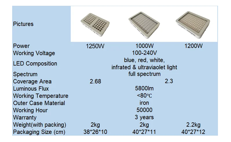 Phyto лампа 1200 Вт высокомощный светодиодный светильник для выращивания в помещении, светильник для выращивания растений и овощей