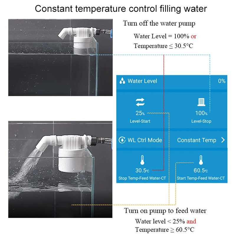 Capteur de température Smart Life, niveau d'eau, contrôleur Therye.com,  application, alarme de fuite à distance pour piscine, pompe de chauffage  précieuse Bomicrophone, Wi-Fi