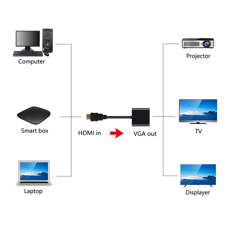 HDMI к VGA Кабель-адаптер с аудио и порт питания-аналоговый цифровой конвертер Черный Мужской конвертер ТВ монитор Full HD сигнал
