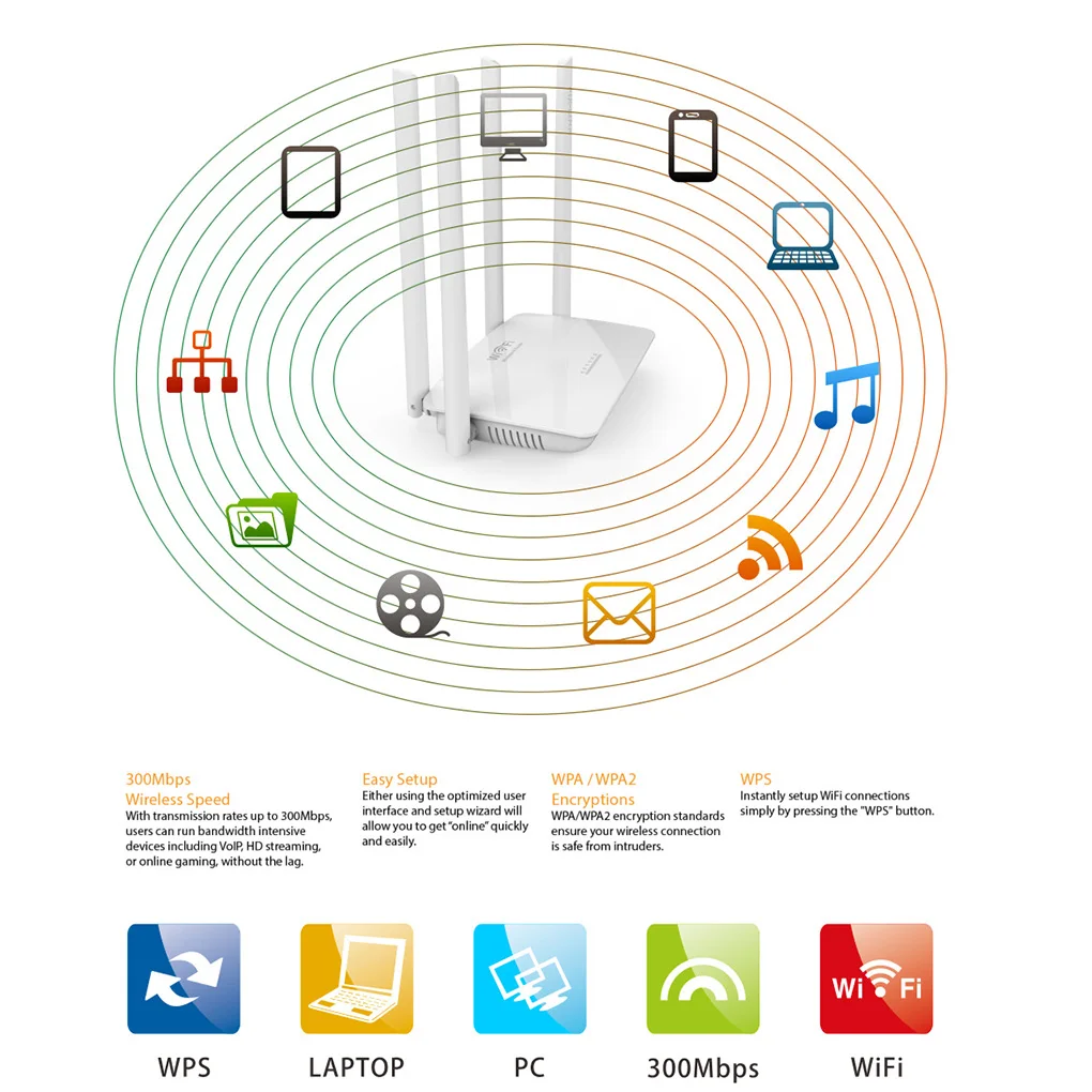 ЕС Plug 300 Мбит/с беспроводной Wi-Fi роутер Смарт высокой мощности 4 антенны широкий охват простая настройка WiFi диапазон усилителя