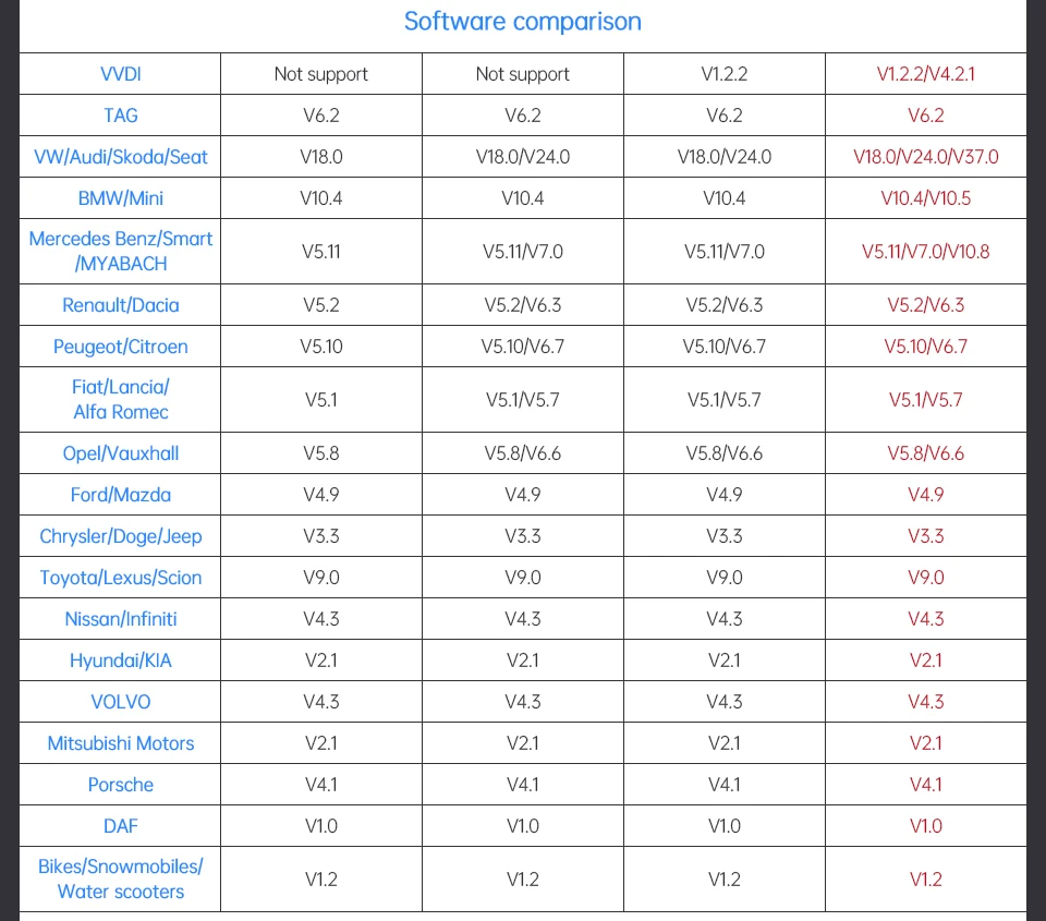 FVDI SVCI OBD2 ключевой программист SVCI функция VVDI2 V2015 V2014 SVCI без ограничений Fvdi abrites commander для обновления vag