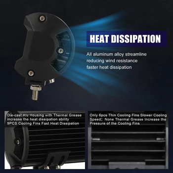

Pods LED Work Light Driving Fog Lamp Side Shooter Combo 10-30V DC IP67