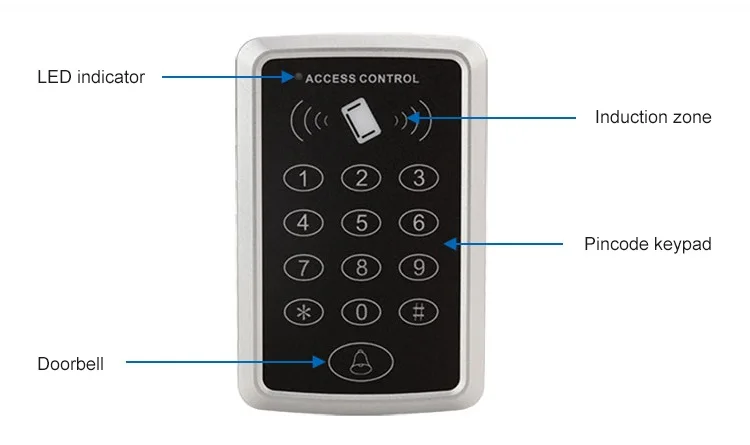 3- Access Controller
