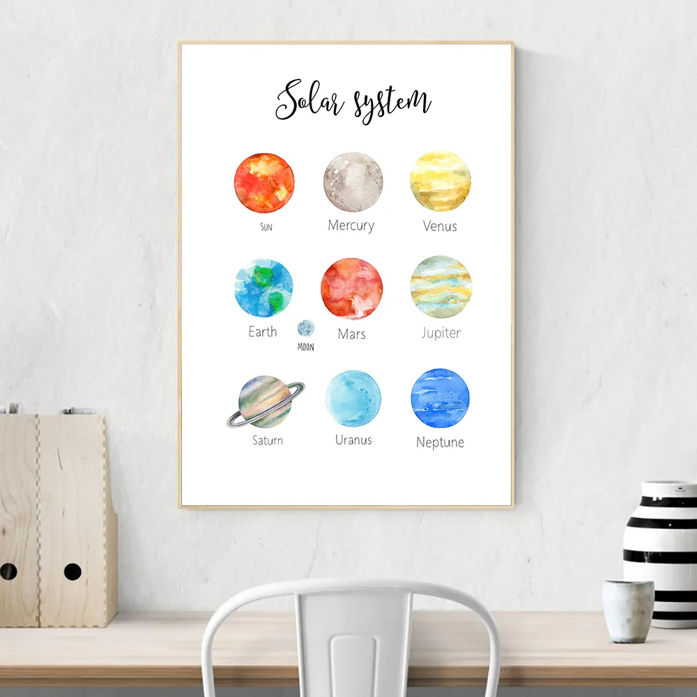 

Montessori Educational Posters And Prints Planets Solar System Canvas Poster Wall Pictures For Kids Room Learning Painting Decor
