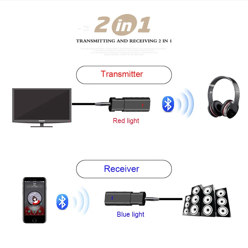 USB Bluetooth 5,0 передатчик приемник 2 в 1 адаптер EDR ключ 3,5 мм AUX для ТВ ПК наушники домашние стерео аудио автомобиля
