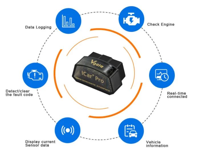 20 шт. Vgate iCar Pro ELM327 Bluetooth 3,0 4,0/wifi OBD2 сканер elm 327 Диагностический инструмент