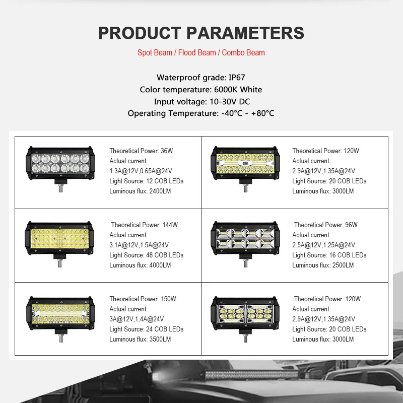 Светодиодная балка 7 дюймов прожекторная комбинированная световая панель