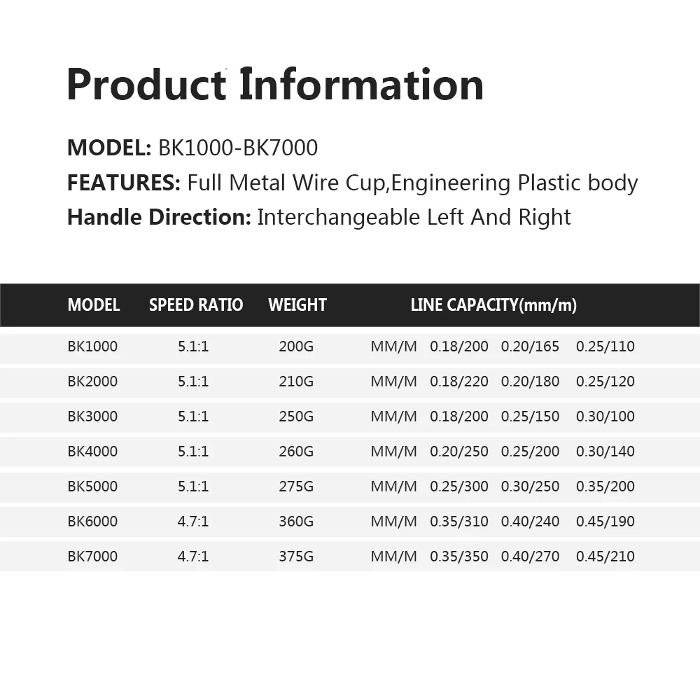 Pescar Wheel BK/EL 1000-7000 13 BB 5,1: 1 Рыболовная катушка с переплетением левое/правое колесо катушка спиннинга для карпа Профессиональный