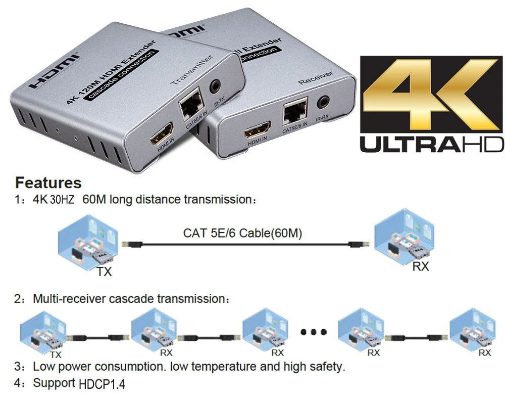 4K HDMI удлинитель с ИК-над cat5e/6 до 120 м каскадное соединение один TX к N RX поддерживается