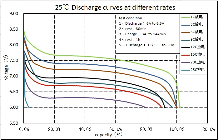 Ni-mh para Honda Híbridas da Bateria da Substituição de 6500mah Varas Recarregáveis Civic 7.2v Controladores solares