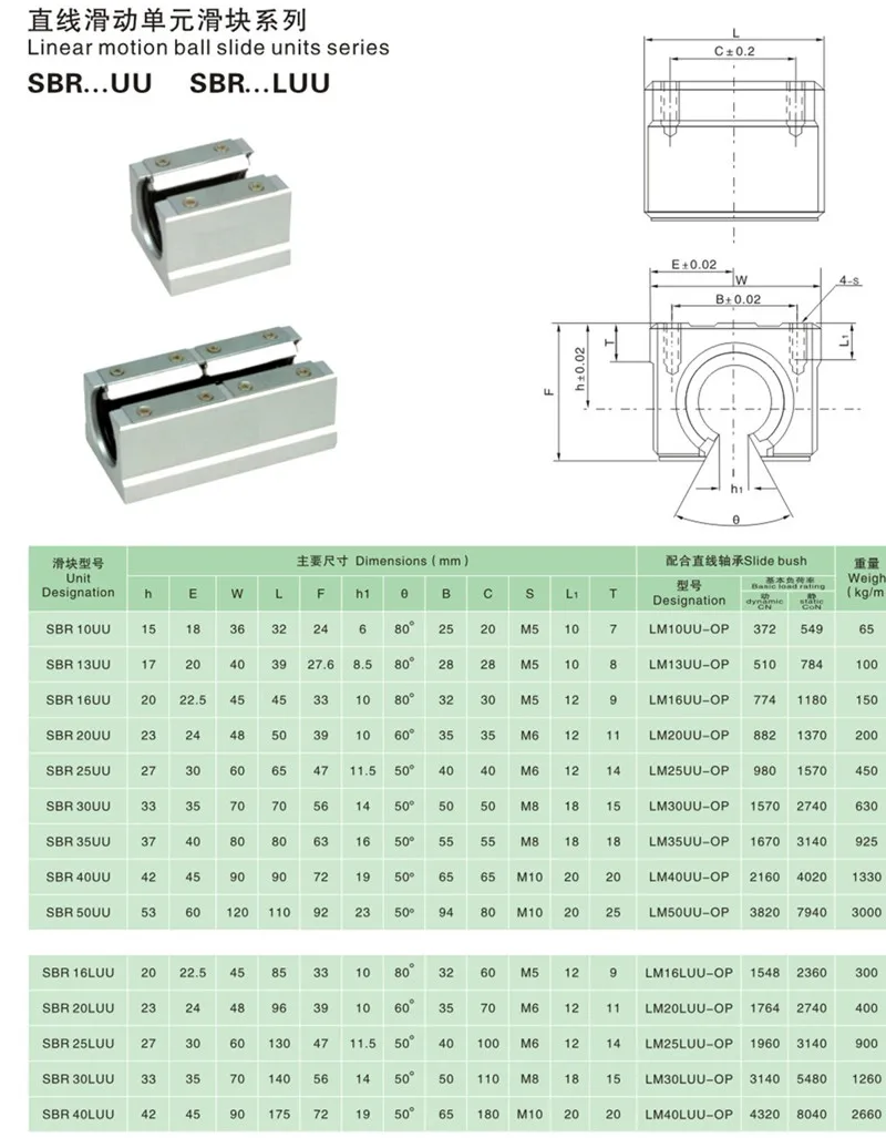 rolamento SBR12UU, 4 PCes, 1000mm